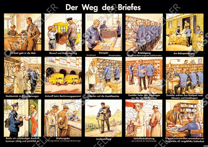 Deutsche Post "Der Weg des Briefes" Poster Plakat Bild Beschreibung