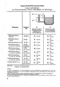 DKW Carburetor Ignition RT SB NZ Repair Manual Description 125 200 250 350 500