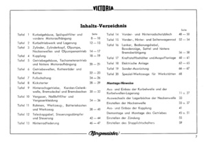 Victoria Bergmeister V 35 V35 Spare Parts List Spare Parts Catalogue (incl. installation instruction