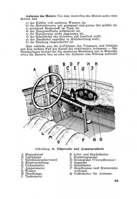 Brennabor 6/25 PS Typ Z 4-Zylinder 1928 Bedienungsanleitung