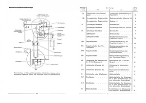 Bosch Schaltbilder und Schaltpläne, Elektrischer Schaltplan für verschiedene KFZ