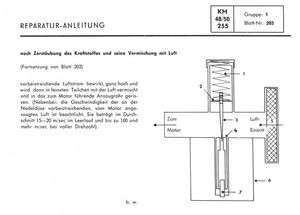 Zündapp Combimot KM 48 und KM 50 mit Motortyp 255 Werkstatthandbuch Reparaturanleitung 1954-1959