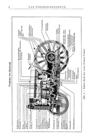 Fordson model N 4380 ccm, 4-cylinder, 4-stroke petrol tractor manual manual