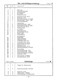 Hela (Hermann Lanz) Schlepper D 112 Bedienungsanleitung und Ersatzteilliste