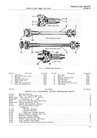 Willys Jeep CJ-3B Universal Farm Spare Parts List Spare Parts Catalog Parts Catalog