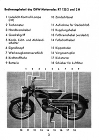 DKW RT 125/2, 125/2H and 175 Operating Manual Operating Manual RT125 RT175