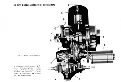 Vespa Piaggio Car Ape Commercial Reparaturanleitung Werkstatthandbuch