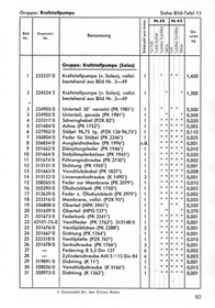 Maybach NL 38 and HL 42 engine TUKRR TUKRM TUKRRM TRKM TUKRRM spare parts list Spare parts catalog