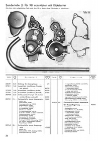Sachs 74 ccm und 98 ccm 1937 Motor/Nabe Ersatzteilliste