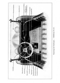 Ford Modell T (Tin Lizzie) Bedienungsanleitung