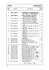 BMW Typ 321 6-Zylinder 1941 Ersatzteilliste