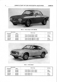 Lancia Fulvia 1300 und S 1600 Sport Coupé Limousine Reparaturanleitung