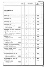 Opel 1,1 Liter Kadett und Lieferwagen Hauptkatalog Ersatzteilliste