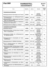 Fiat 500 R 1973 Hauptmerkmale Reparaturanleitung