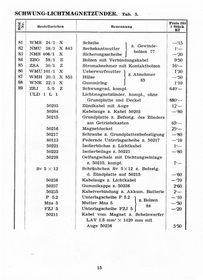 CZ 175 Standard and special spare parts list Spare parts catalog Parts catalog