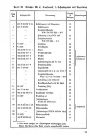 Maybach Mittlerer Zugkraftwagen 3t (Sd.Kfz.11) Ersatzteilliste H kl 6 n s k Dienstvorschrift D 660/2