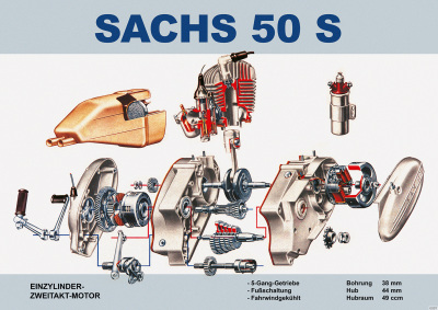 Sachs 50 S Motor Poster Plakat Bild Explosionszeichnung Tafel