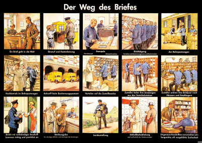 Deutsche Post "Der Weg des Briefes" Poster Beschreibung