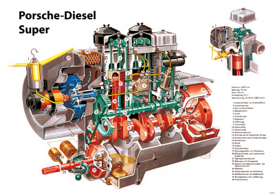 Porsche-Diesel Super Schlepper Traktor Poster Motor Schnittzeichnung