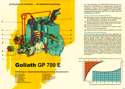 Goliath GP 700 E engine sectional drawing exploded view Poster image