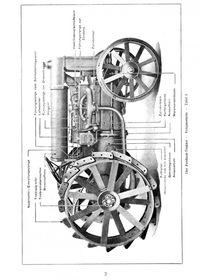 Fordson Model F Tractor Instruction Manual Instruction Manual