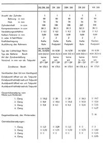 Zündapp Ratgeber 1937 Beschreibung Daten DB DBL DK DBK KK K KS KKS 200 250 350 500 800