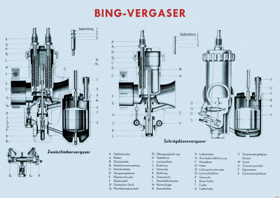Bing carburetor sectional drawing exploded view oblique jet carburetor Poster Picture