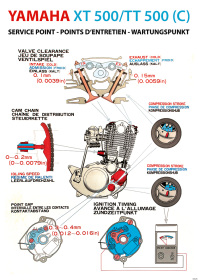 Yamaha XT TT 500 C Schnittzeichnung Wartungspunkt technischer Plan Service Point Poster